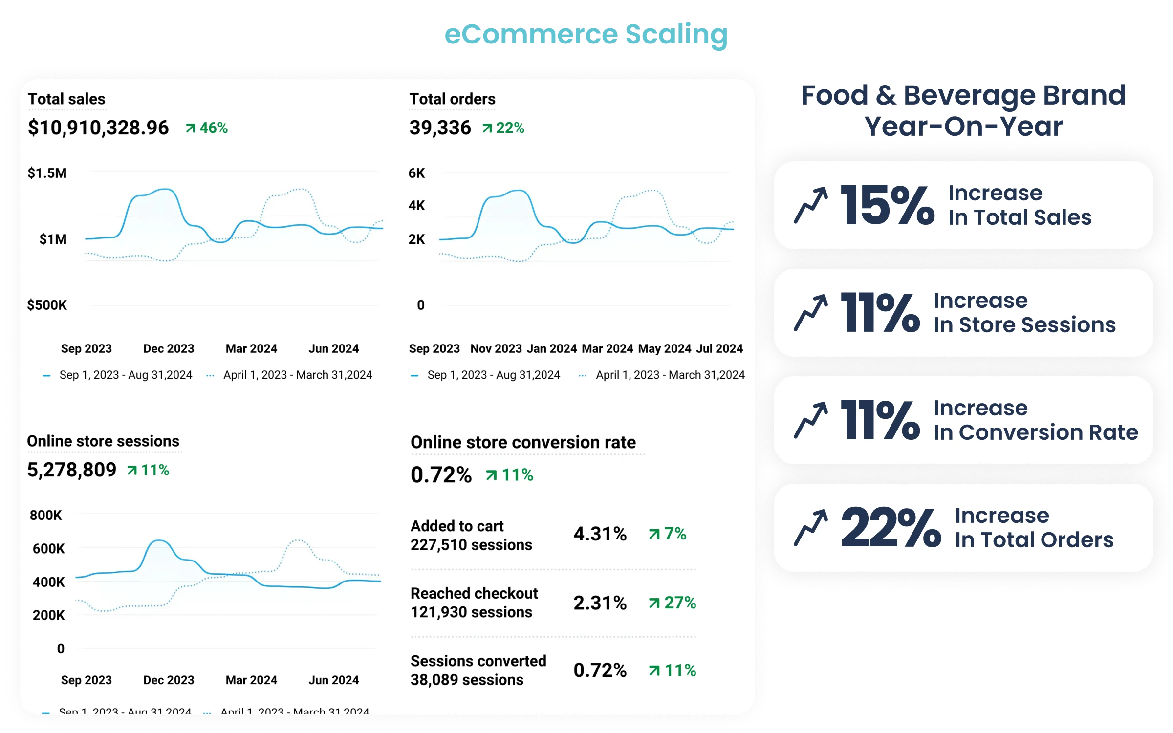 results-ecommerce-scaling-karizma-marketing-desktop1
