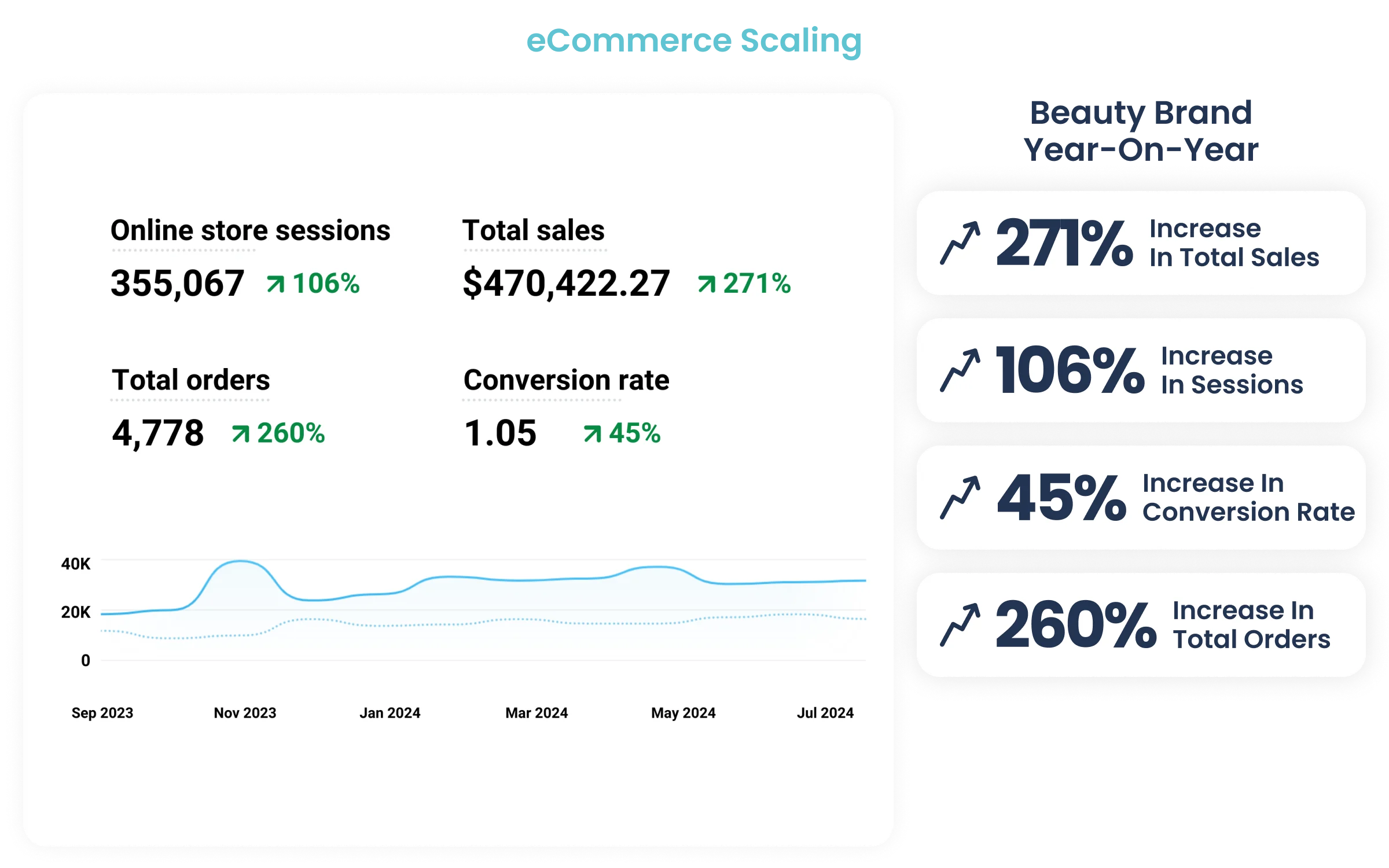 results-ecommerce-scaling-karizma-marketing-desktop2