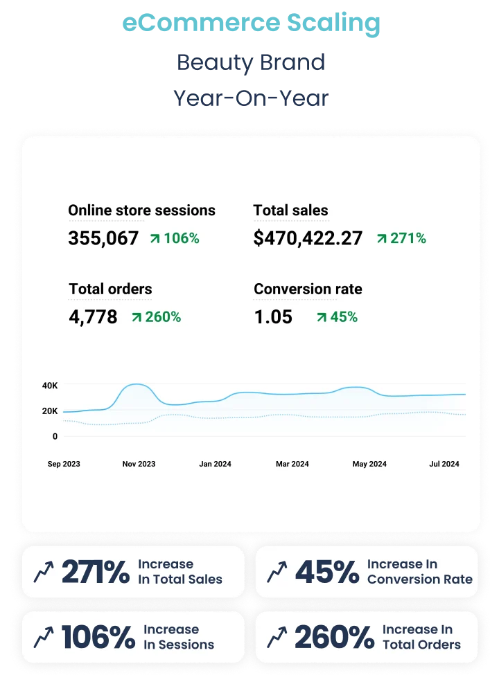 results-ecommerce-scaling-karizma-marketing-mobile2