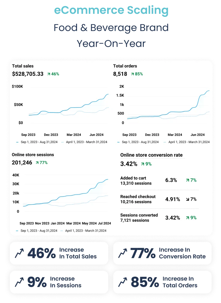 results-ecommerce-scaling-karizma-marketing-mobile5