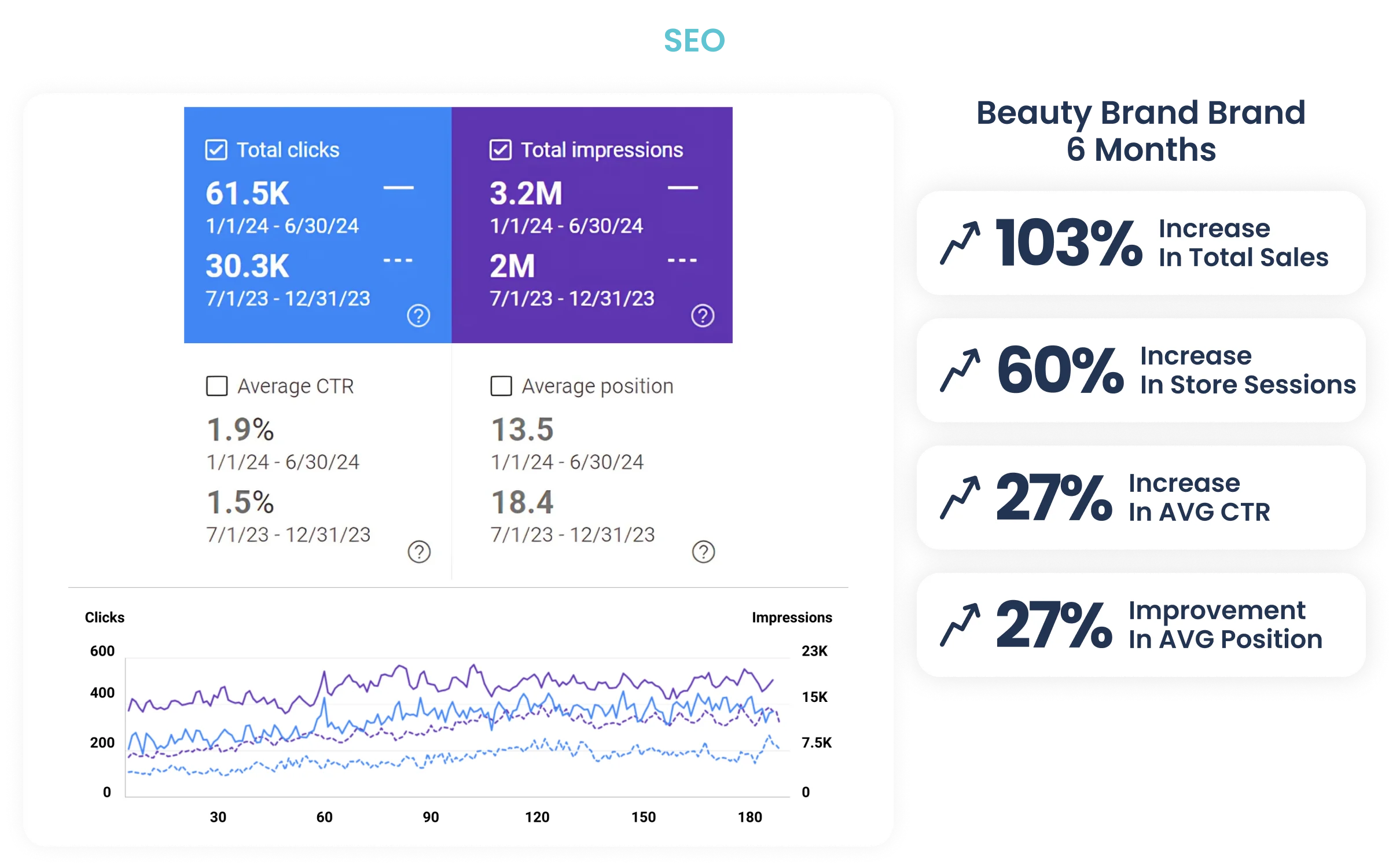 results-seo-karizma-marketing-desktop1