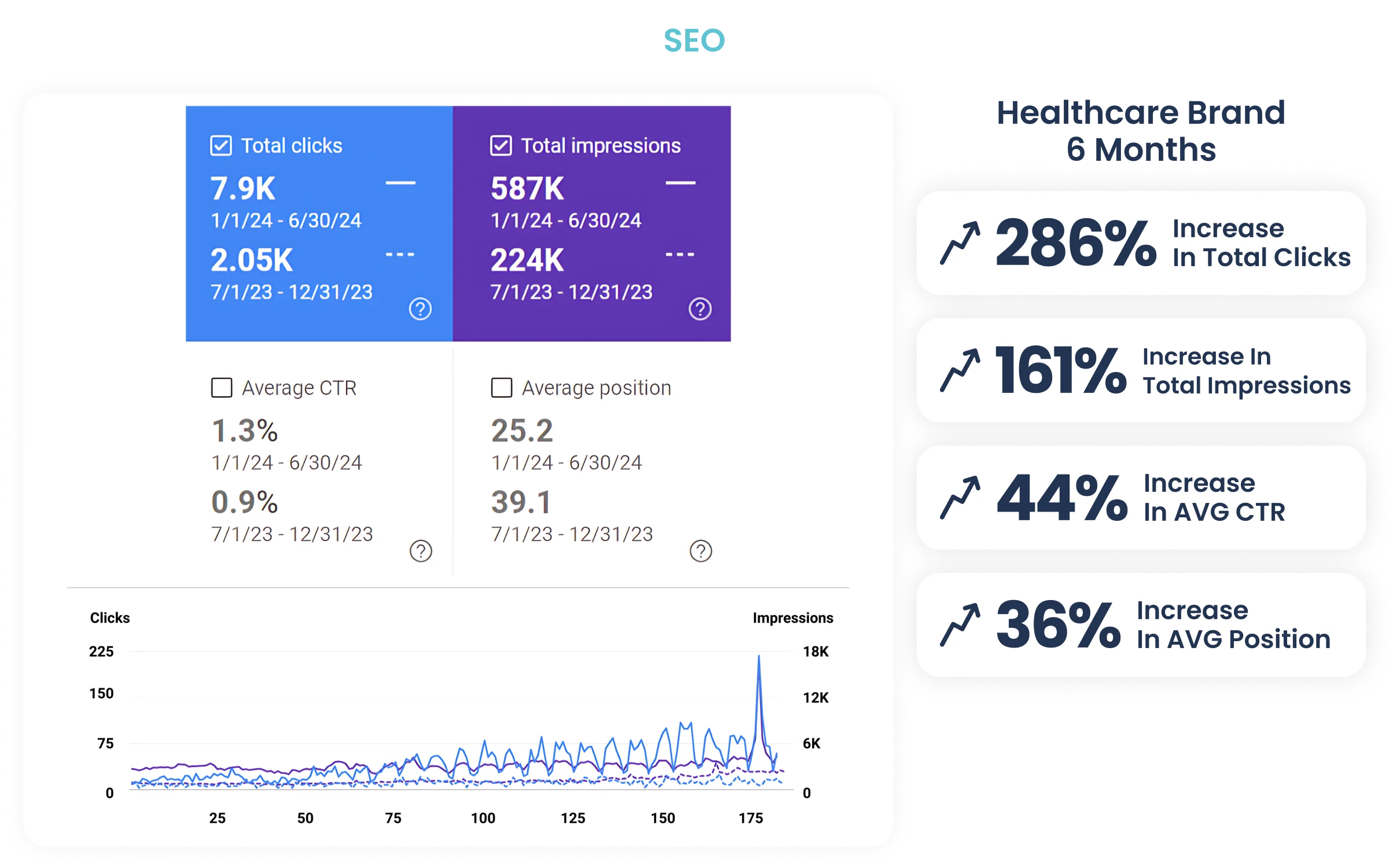 results-seo-karizma-marketing-desktop2