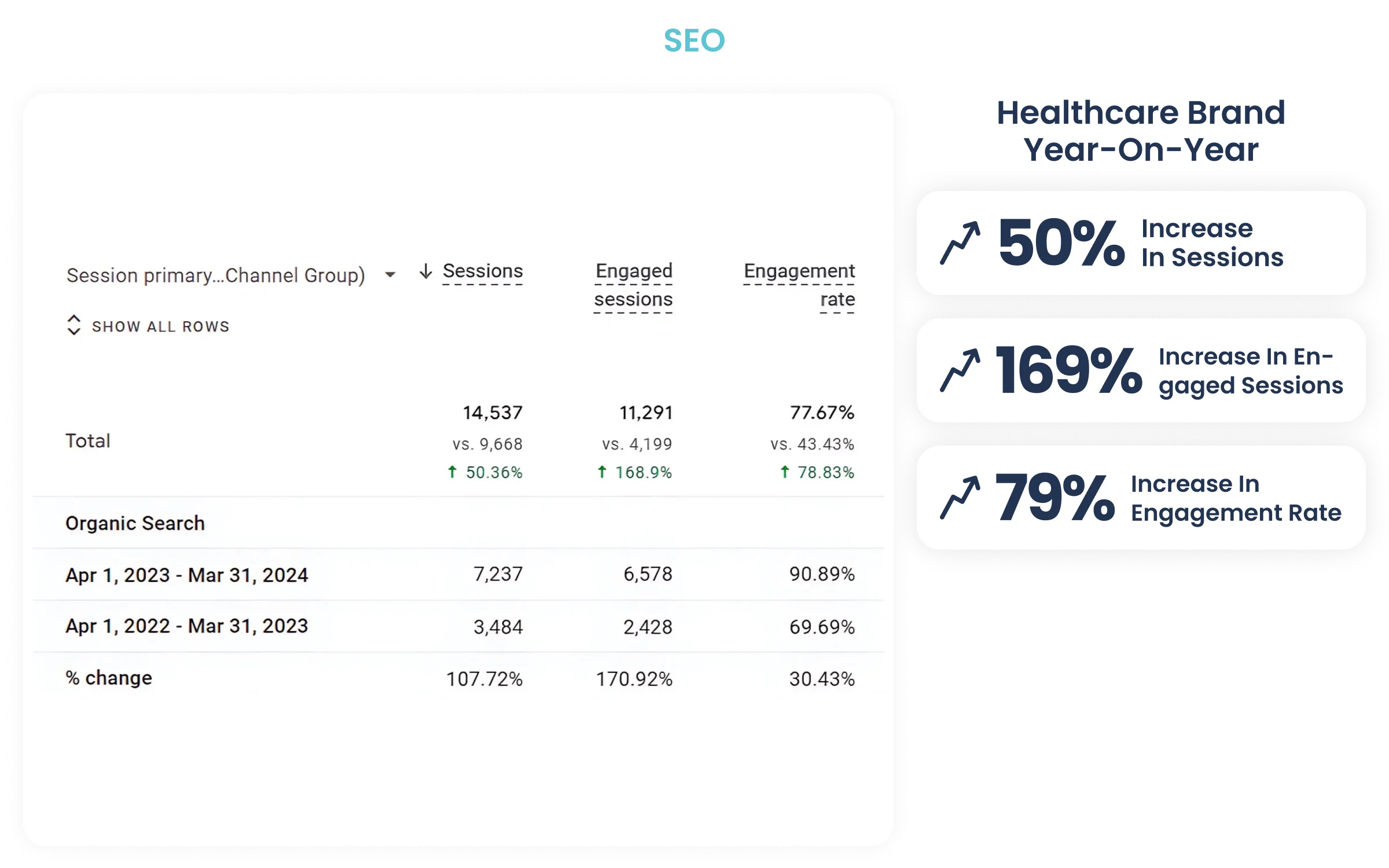 results-seo-karizma-marketing-desktop3