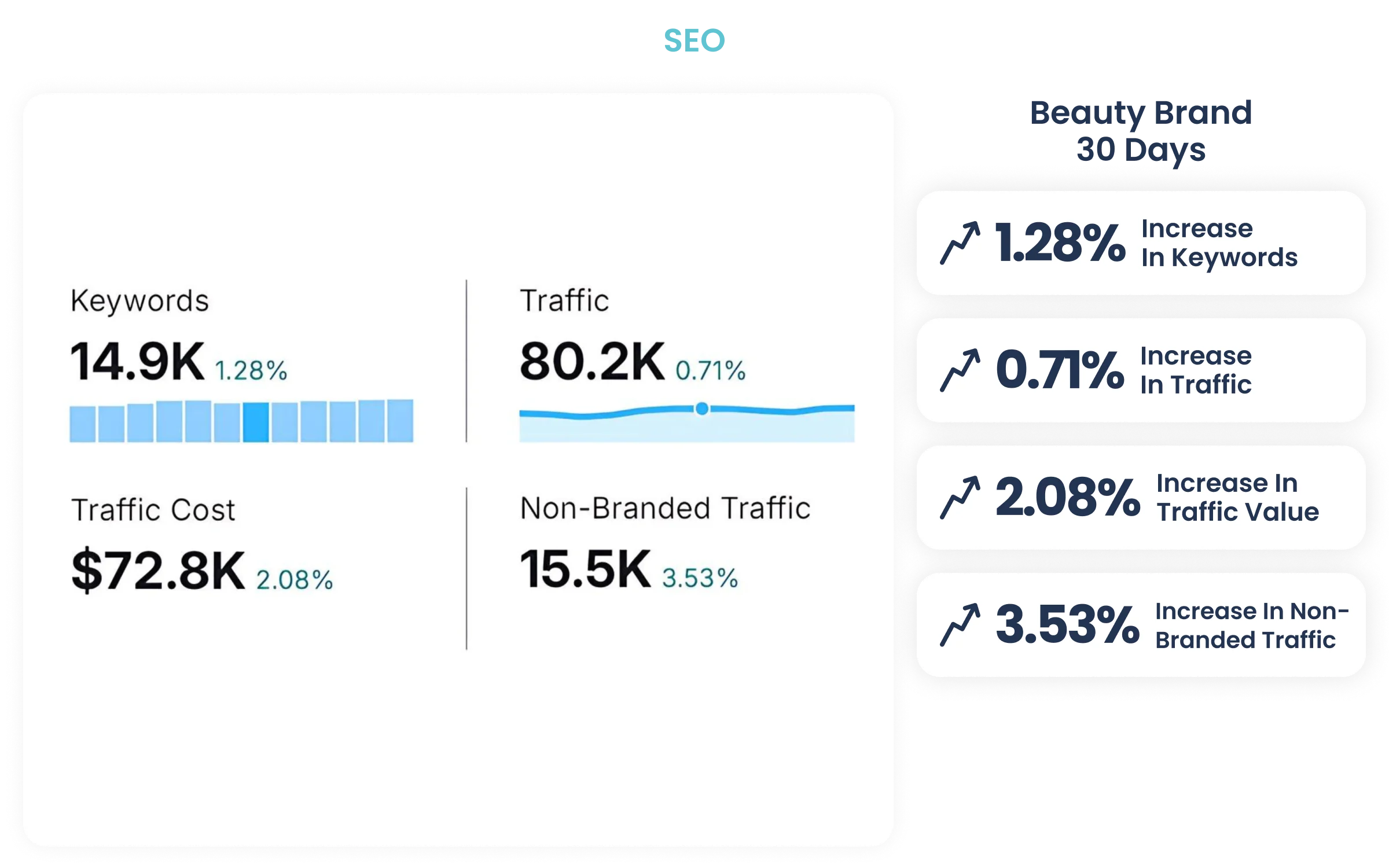 results-seo-karizma-marketing-desktop5