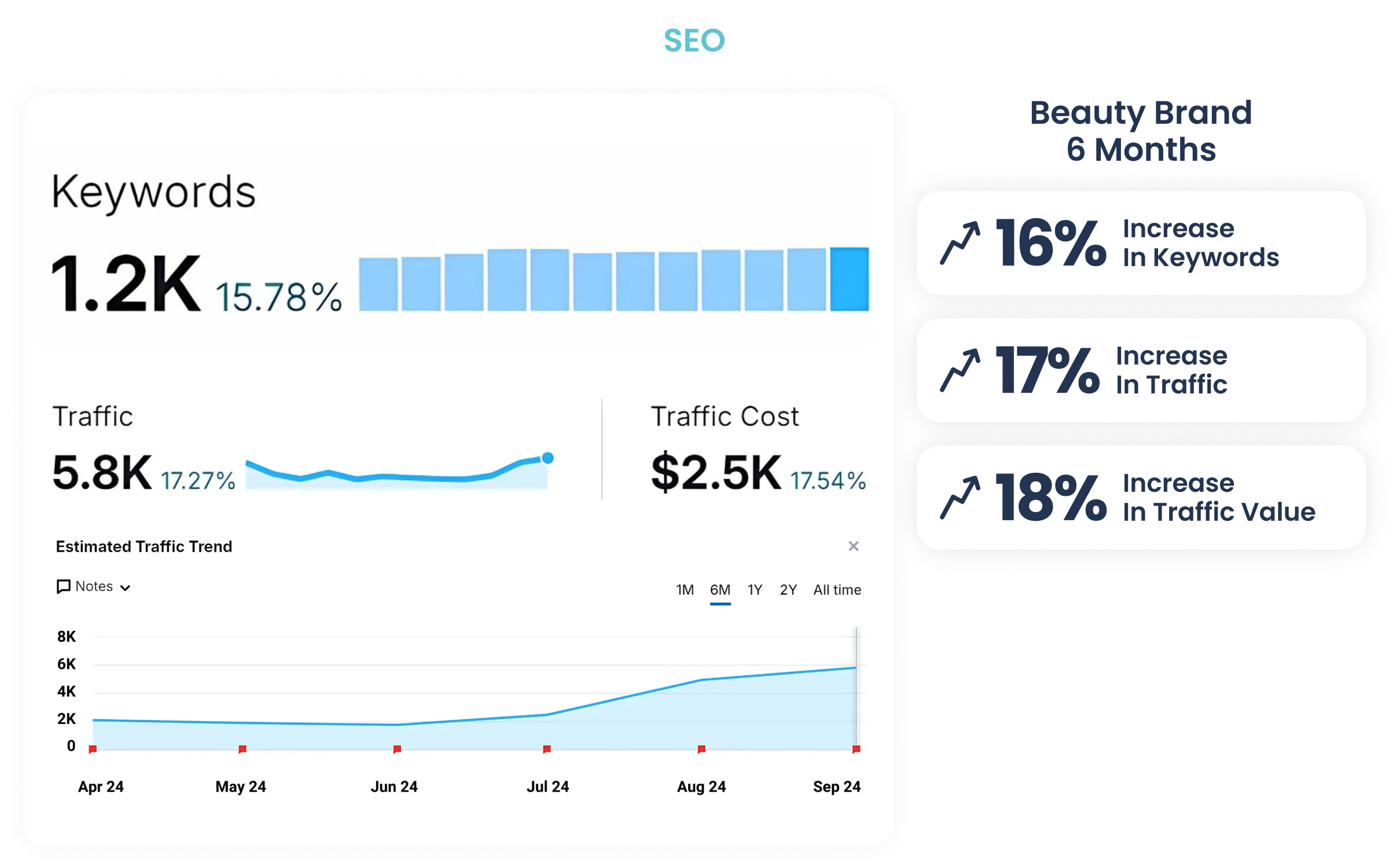 results-seo-karizma-marketing-desktop6