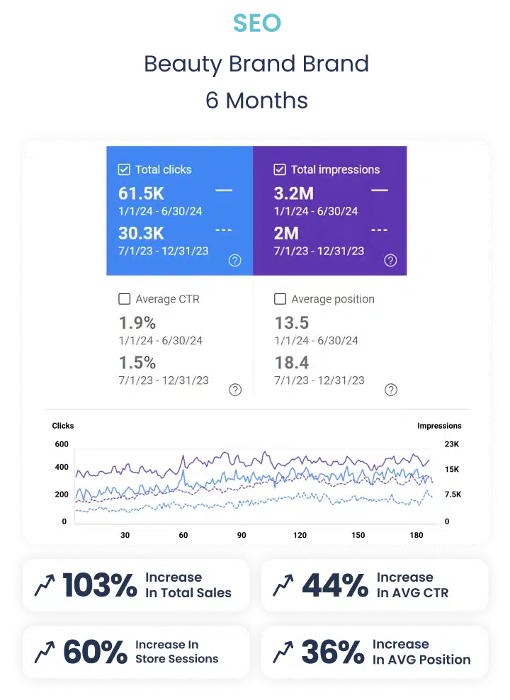 results-seo-karizma-marketing-mobile1