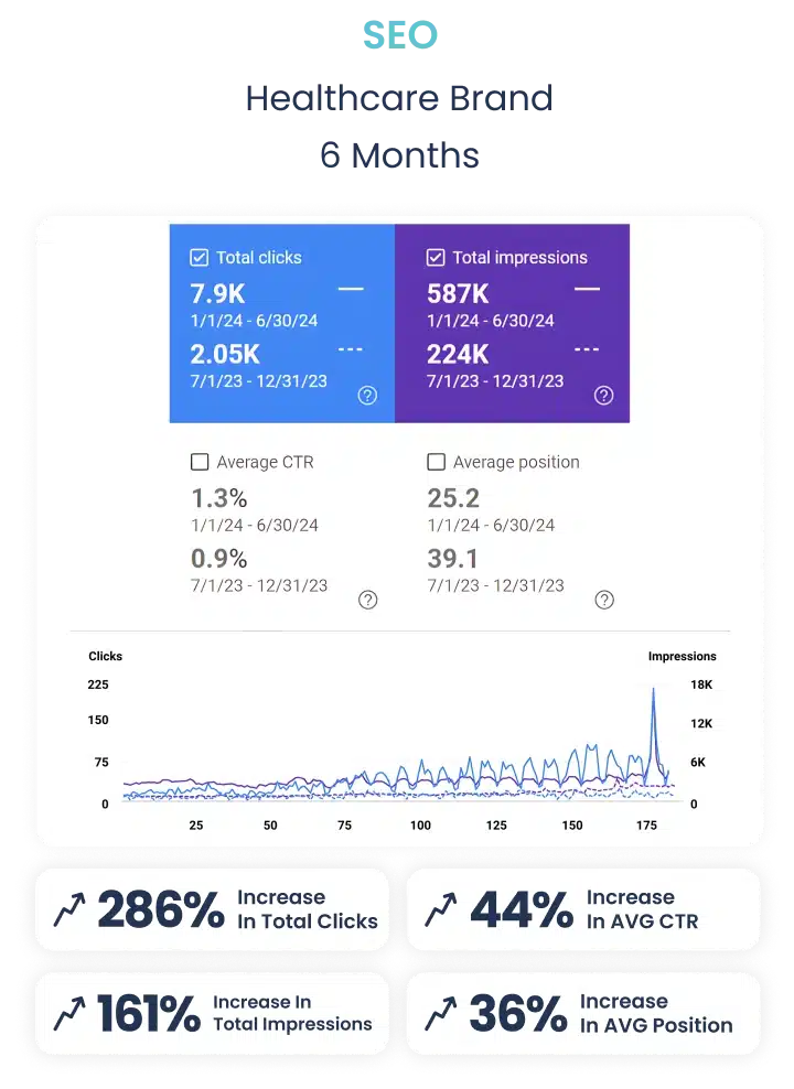 results-seo-karizma-marketing-mobile2