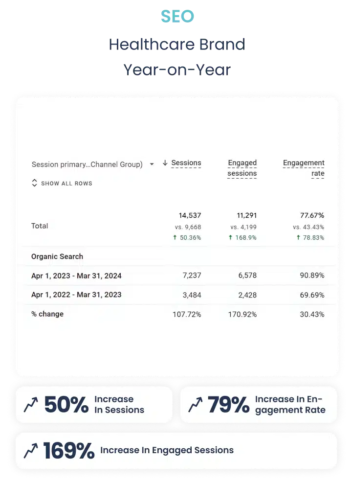 results-seo-karizma-marketing-mobile3
