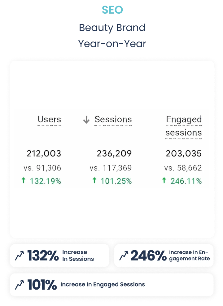 results-seo-karizma-marketing-mobile4