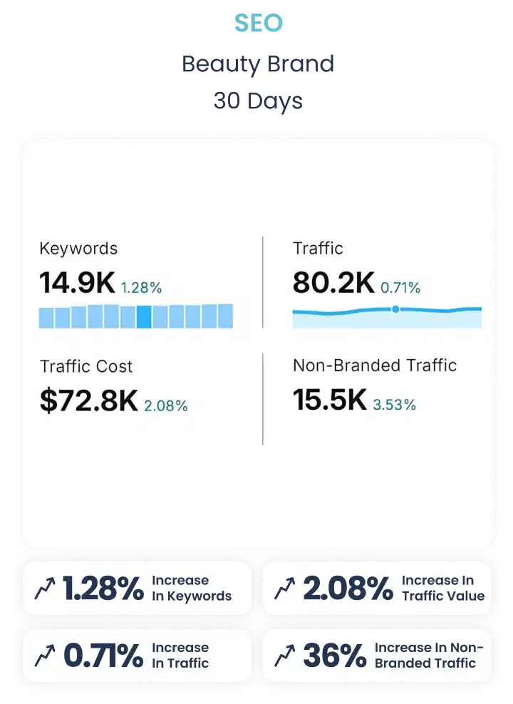 results-seo-karizma-marketing-mobile5
