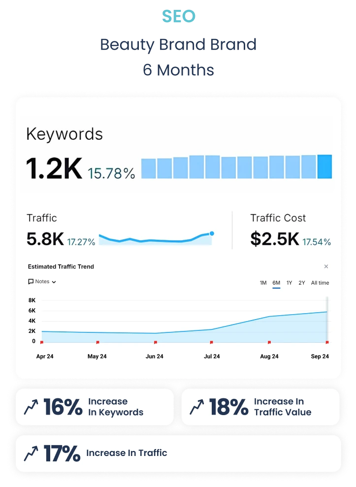 results-seo-karizma-marketing-mobile6