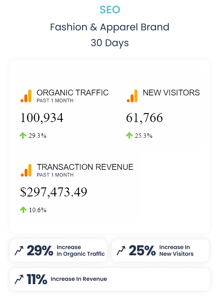 results-seo-karizma-marketing-mobile7