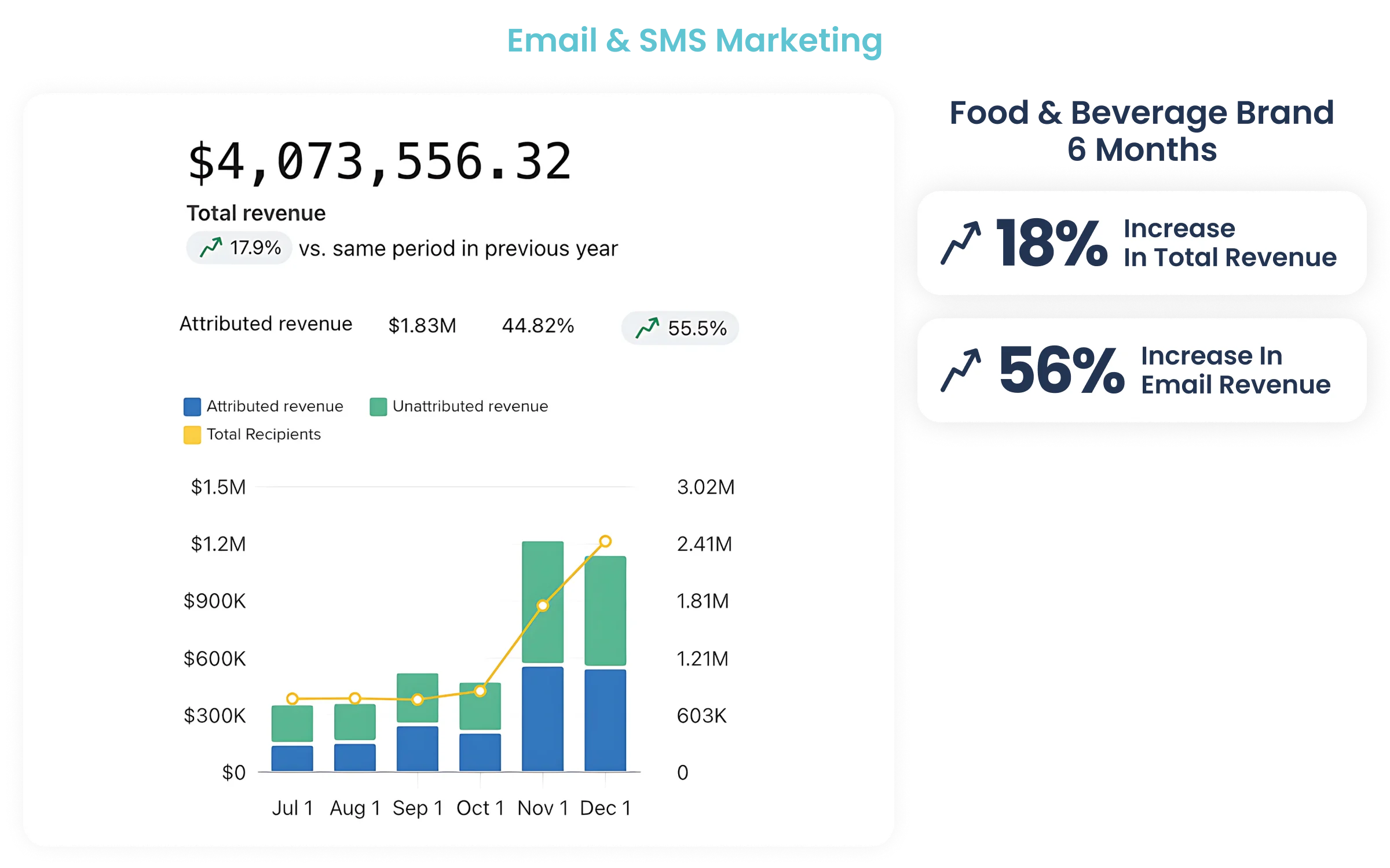 results_email-andsms-karizma-marketing-desktop2