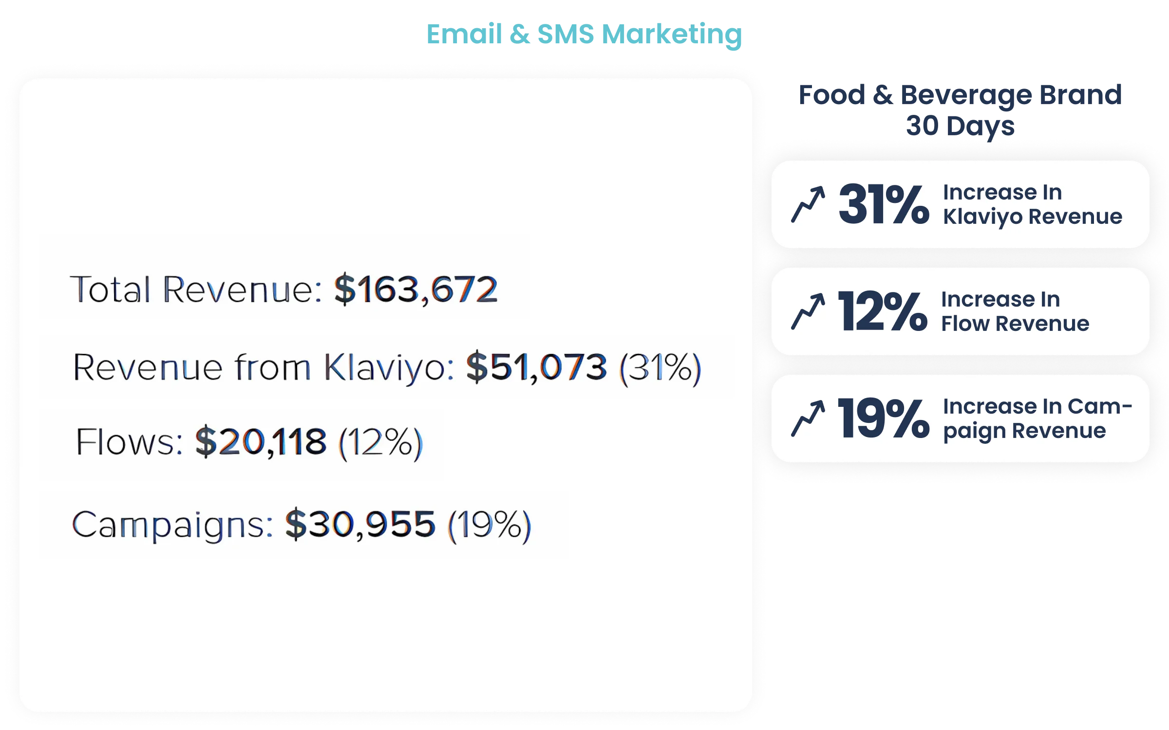 results_email-andsms-karizma-marketing-desktop6