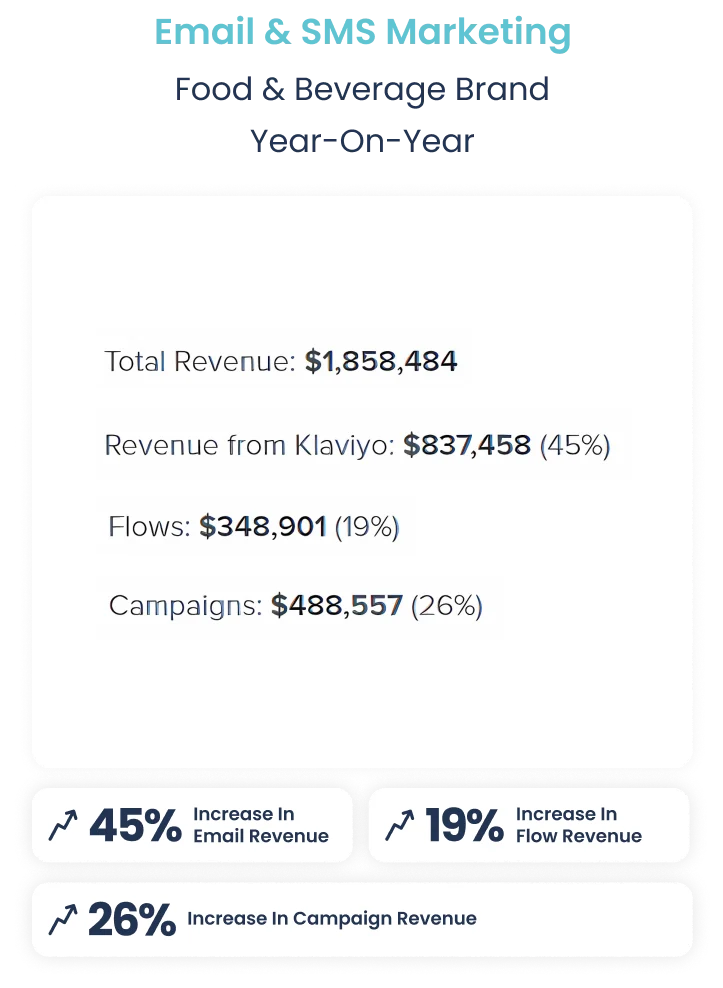 results_email-andsms-karizma-marketing-mobile5