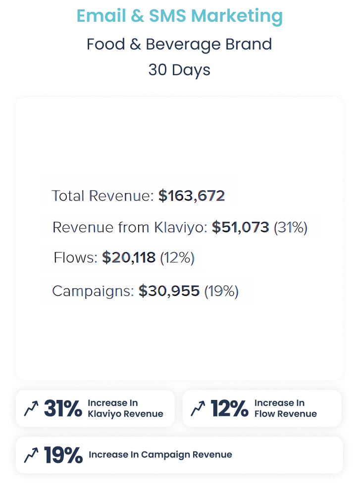 results_email-andsms-karizma-marketing-mobile6